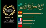 آمار عجیب چهلمین جشنواره فیلم کوتاه تهران